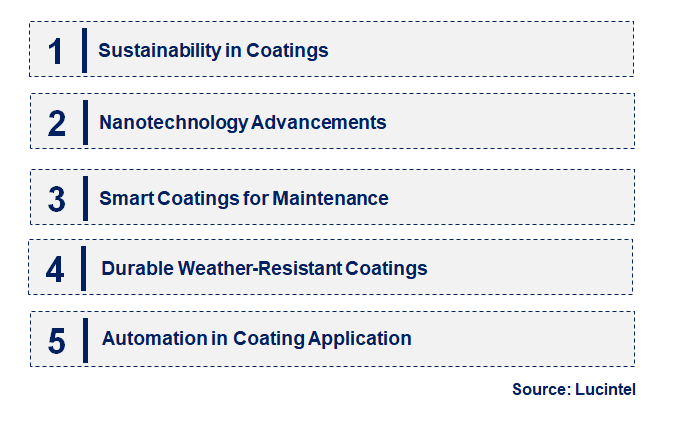 Emerging Trends in the Train Coating Market